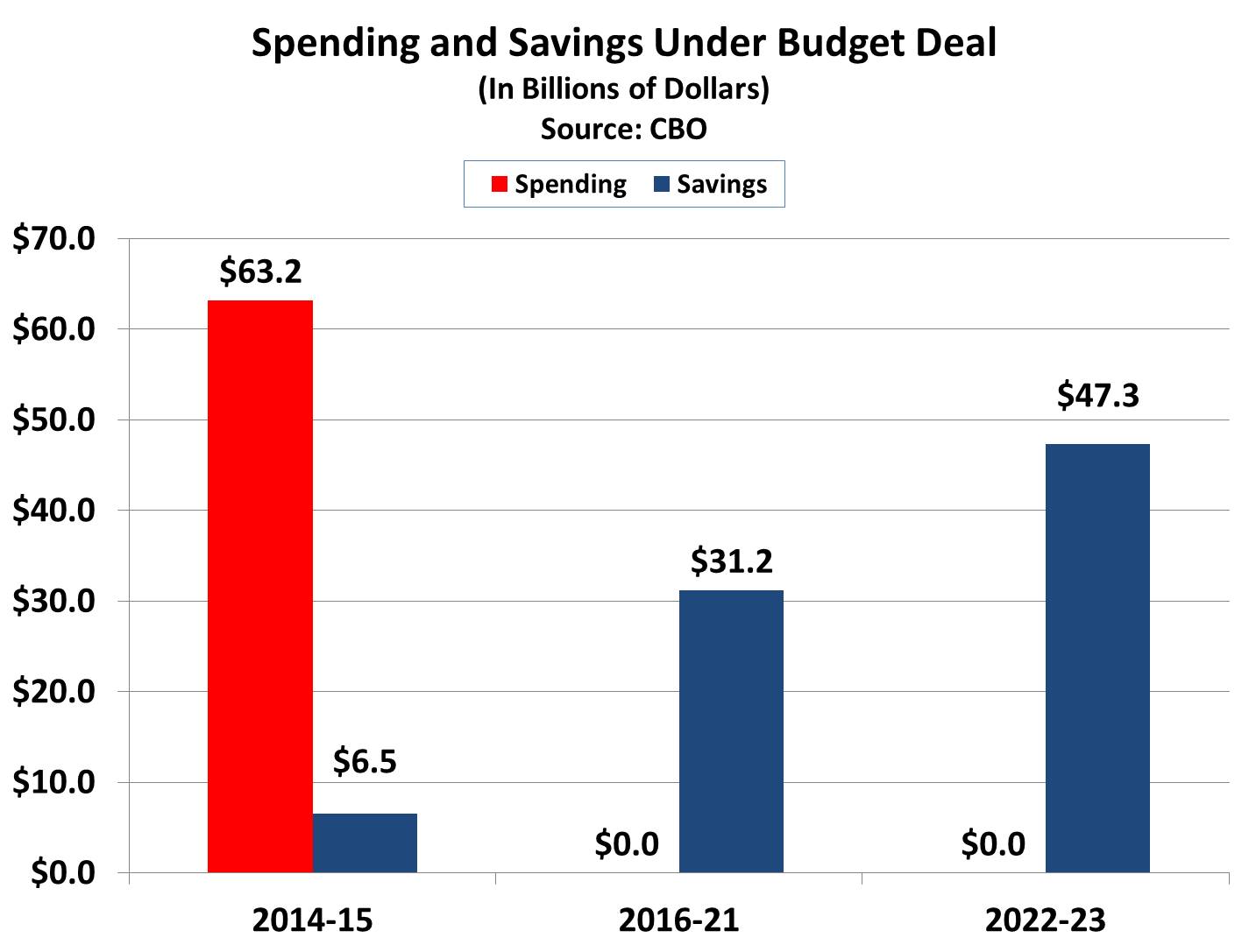 How The Budget Deal Could Threaten Obamacare | Doug's Brief Case